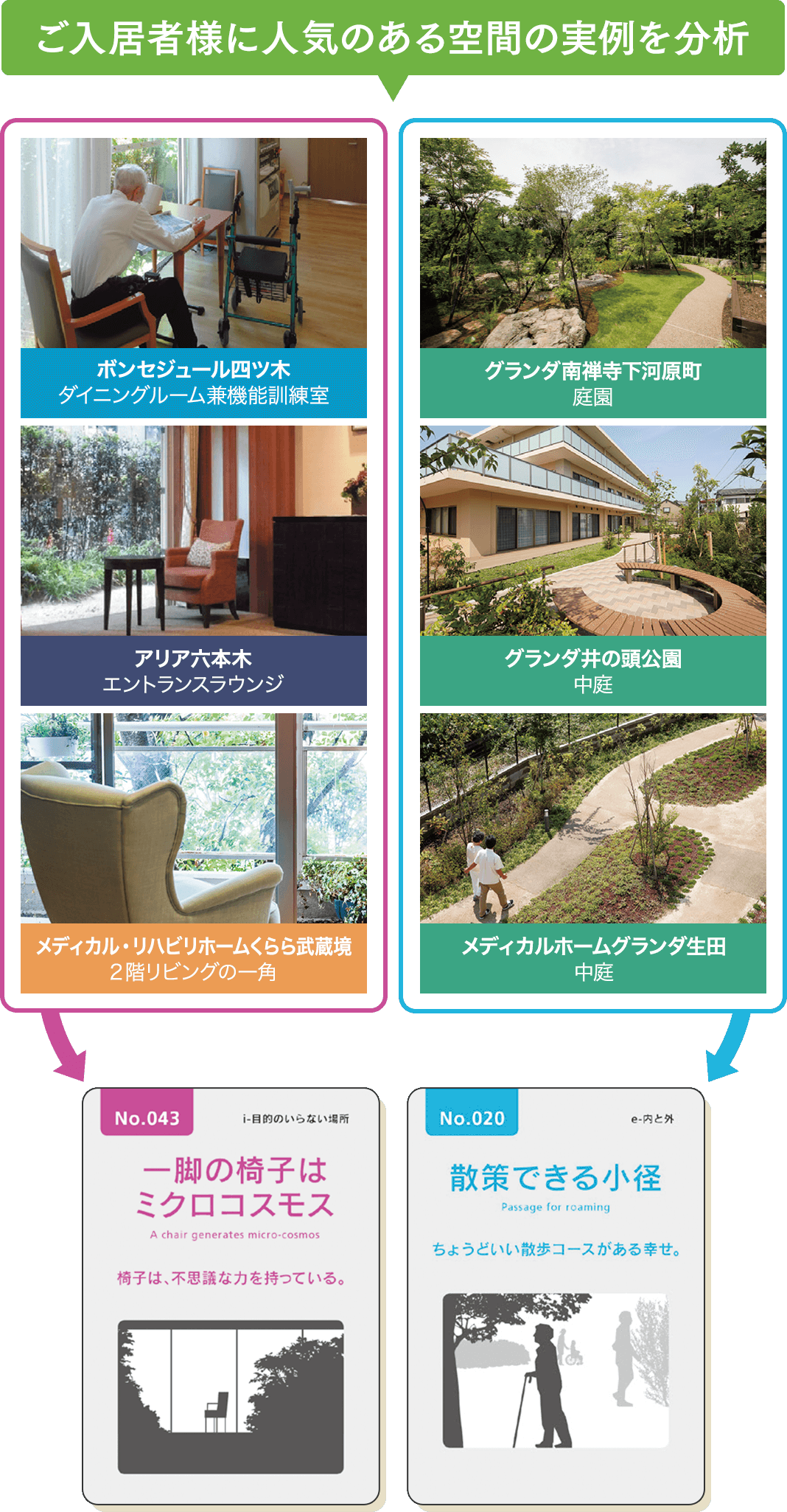 ご入居者様に人気のある空間の実例を分析