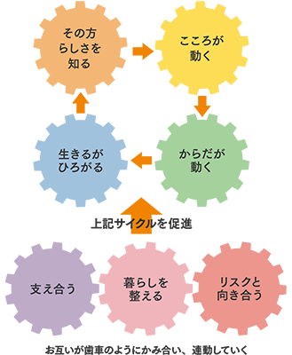 その方ならではの「役割」を見つける