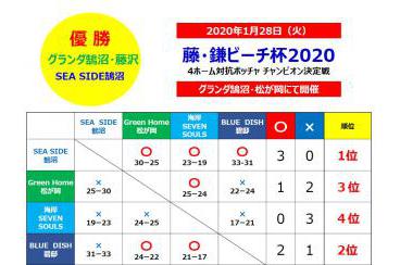 「藤・鎌ビーチ杯2020冬」